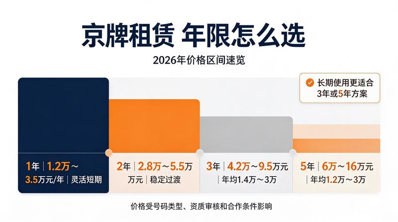 新能源车牌租赁政策